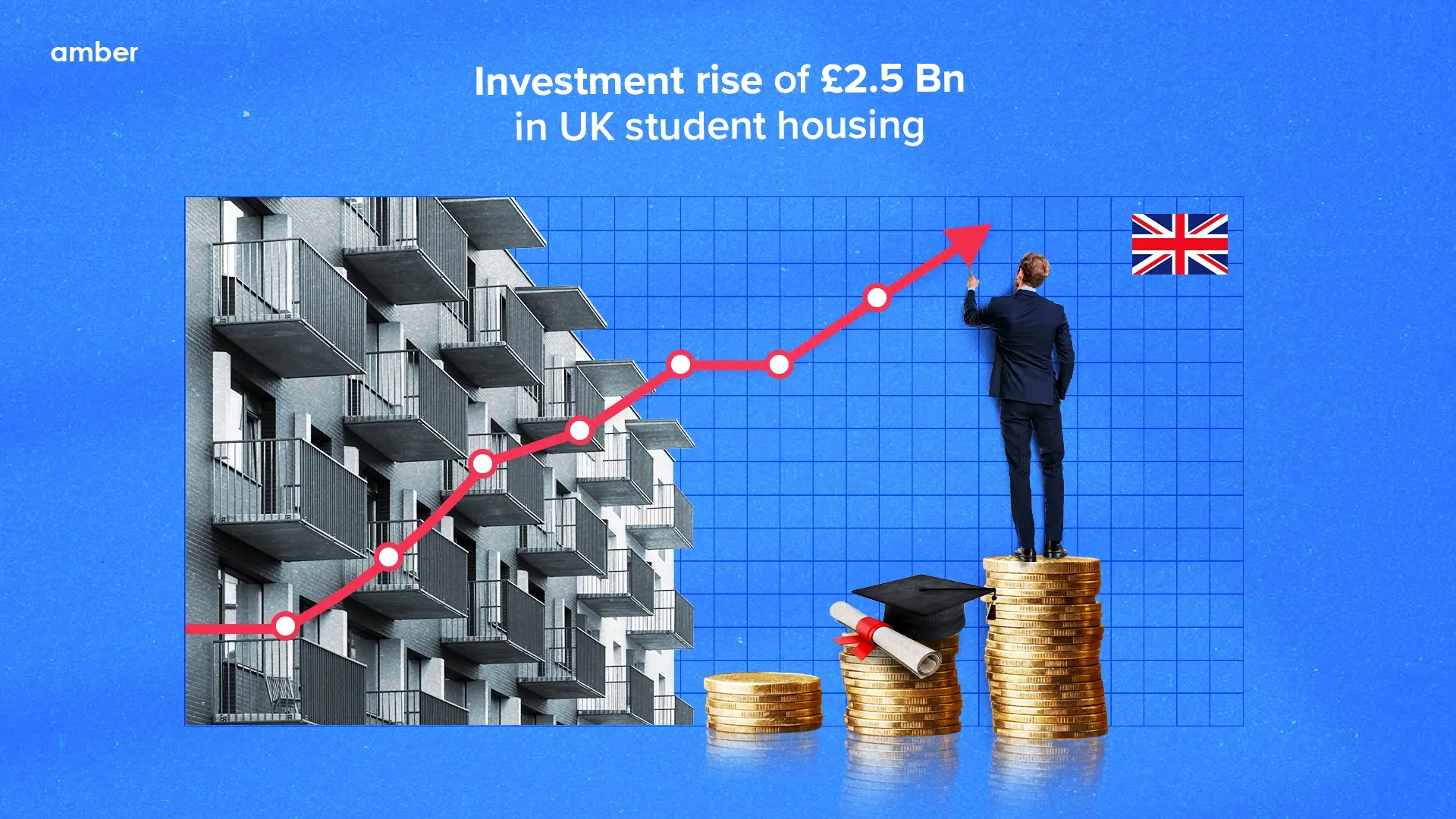 UK Student Housing to See £2.5 Billion Investment Rise in 2023 Amber News